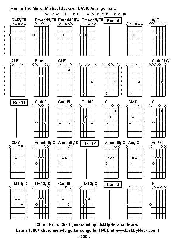 Chord Grids Chart of chord melody fingerstyle guitar song-Man In The Mirror-Michael Jackson-BASIC Arrangement,generated by LickByNeck software.